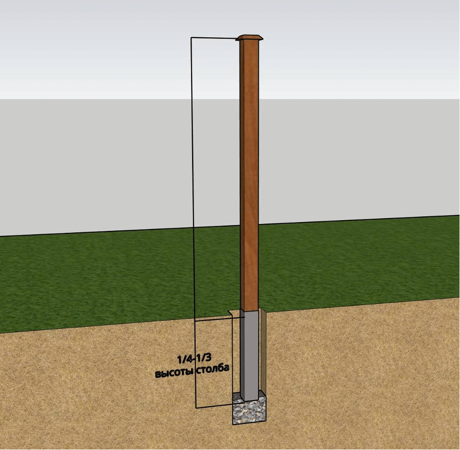 Как забить трубу для забора: 4 способа как забить опорный столб для .