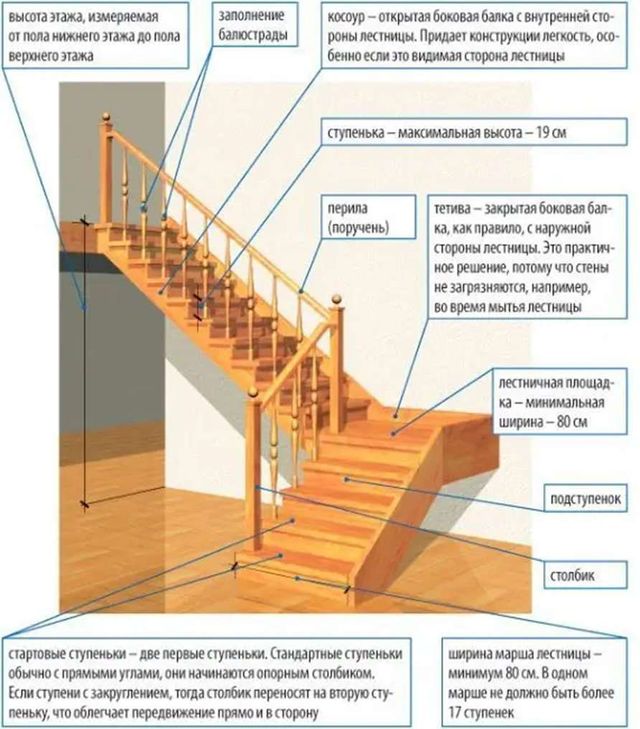 Расчет забежной лестницы на 180 градусов со ступенями