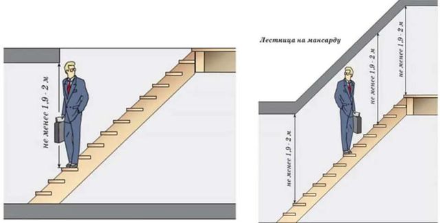 Онлайн расчёт Г-образной лестницы с забежными ступенями