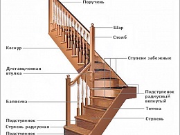 Уход за лестницами